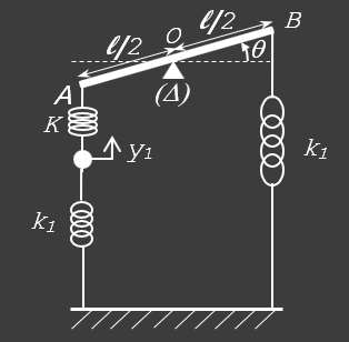Image centrée